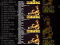 Download Lagu Scorpions Gold - The Best Of Scorpions - Scorpions Greatest Hits Full Album#music