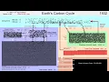 The Earth s Carbon Cycle