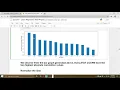 Machine Learning using Python - Project Assignment for Skyfi Labs Online Course