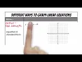 Graphing Lines 7 Types of Questions Math Sub Plan Guided Notes PDF