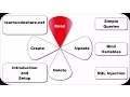 Read cRud Using CX - ORACLE and Python
