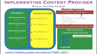 Content Provider Insert Method in Android The URI Trick You Need to Know Part - 14