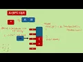 Stack Infix to Postfix Conversion Data Structures Tutorial - 19