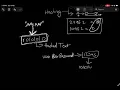 Encoding vs Hashing vs Encryption The System Design Guide