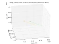 Barycentric Solar System Simulation Earth and Moon