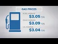 GasBuddy reports 11-cent rise in Boise area gas prices