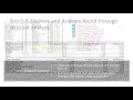 Data Mining Group Project Team 4 Amazon Books
