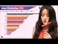 Download Lagu (G)I-DLE ~ SHUHUA Line Evolution [from LATATA to HWAA]