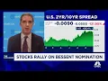 Bessent nomination likely to attract more foreign buyers of treasuries says Strategas Dan Clifton