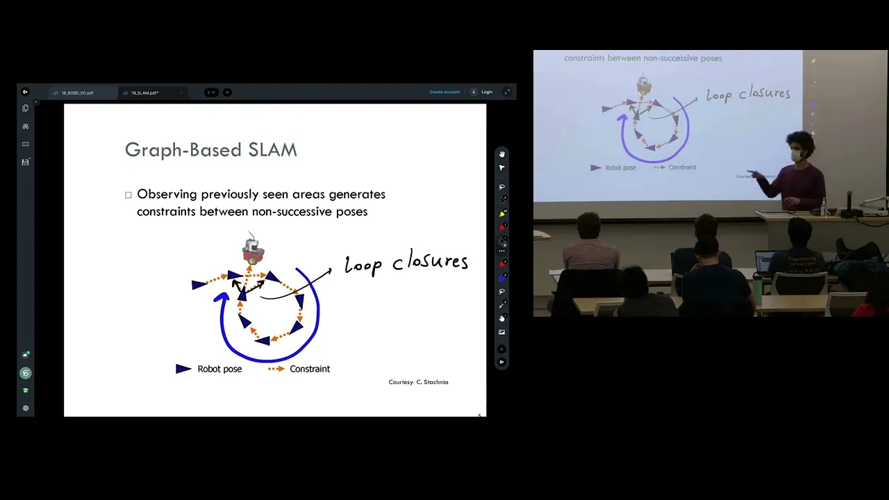 Lecture 19-SLAM I