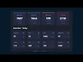 Social Media Dashboard Website With Theme HTML And CSS Website