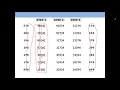 Introduction to Radix sort and Bucket sort Sorting Algorithm Analysis Data Structure