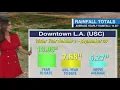 SoCal sees record-breaking rain totals