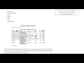 Colorado Business Entity Search Corporation LLC Partnership