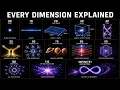 Every DIMENSION Explained in 1 Hour From 0D to Infinite Dimensions FULL DOCUMENTARY