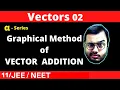 Vectors 02 Graphical Method of Vector Addition Understanding Triangle Law and Parallelogram Law