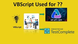 Vbscript is used for