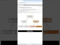 Python Regression Decision Tree in 6 Lines of Code
