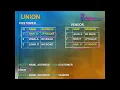 38 SQL Server Union Vs Union All and Working with Nulls
