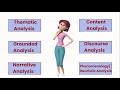 Types of Qualitative Data Analysis Purposes Steps Example