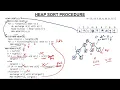 2 - Heap Sort Algorithm