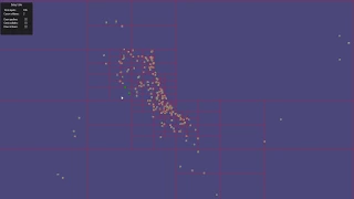 Quadtree spatial partition test