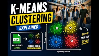 K Means Customer Segmentation for Mall Shoppers using Machine Learning experiment - 11