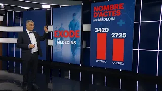 Exode Médical Encore Plus De Médecine Fast Food En Ontario 