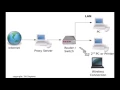 Tutorial Servidor Proxy 5 A Programacion