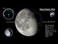 2024 Moon Phases - Northern Hemisphere