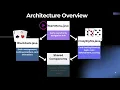 Java Card Games Presentation Recording