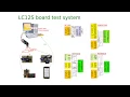 LC12S wireless Uart test sample with STM8S
