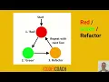 10 Red Green Refactor