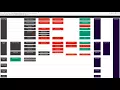 WordPress Template Hierarchy - Part 2