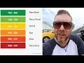 What Its Like Financing a 10 000 Vehicle at a Buy Here Pay Here Car Lot IN HOUSE FINANCING 2019
