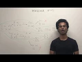 Uncrossed Lines Dynamic Programming Leetcode 1035