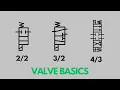 How to Read a Hydraulic Schematic Valve Basics