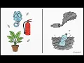 CSEC Chemistry Non-Metals Made Easy Properties Gases Water Green Chemistry Explained