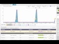 Avi Networks Demo End to End Timing and Anomaly Detection