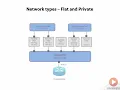 1 5 Open stack Services Nova Networking