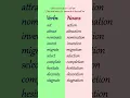 Change a Verb into a Noun
