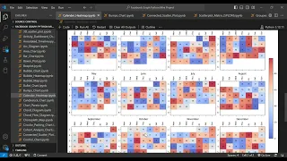 How to Make a Calendar Heatmap Using Python Matplotlib Data Science Project