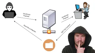 Using XSS Python to Steal Sensitive Data