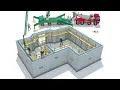 Insulated Concrete Forms - Installation Training