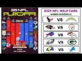 2025 NFL Wild Card Schedule Chiefs and Lions No 1 Seed