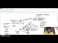 Openstack Keystone Architecture