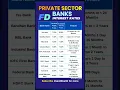 Lagu Top Private Sector Bank FD Interest Rates 2025 |  FD Rates #fd #investmenttips #latestupdate #rate