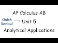 AP Calculus AB Unit 5 Review Critical Points Extrema Concavity Inflection Points