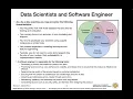Module 1 Part 2 Introduction to Software Engineering for AI