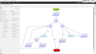 For Loop Flowchart Example